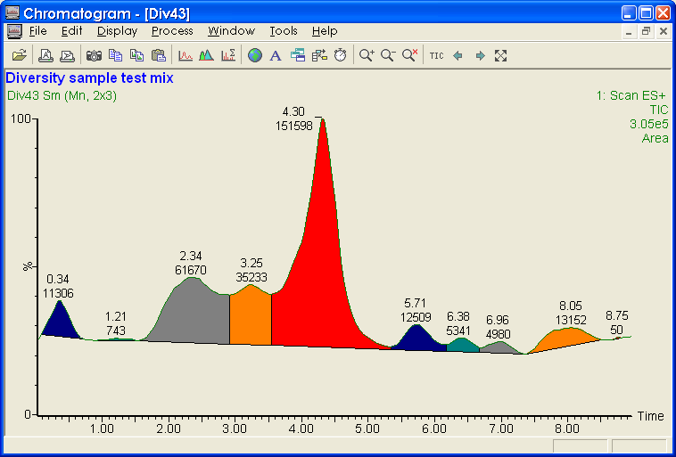 integrated chromatogram.png