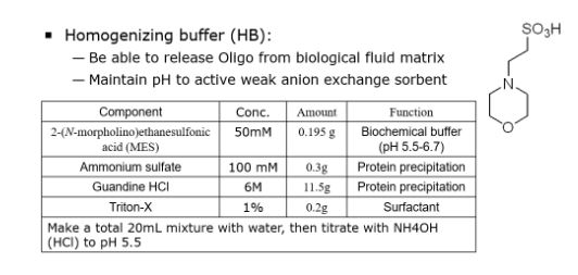Lysis buffer.JPG