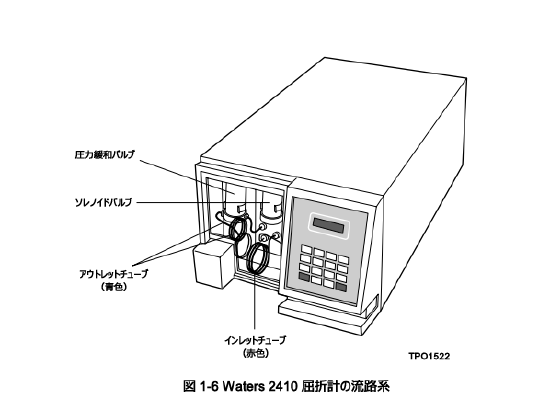 2410/2414 HPLC RI 検出器の分解方法 - WKB237947 - Waters Japan