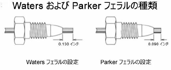 Waters vs Parker style hardware.JPG