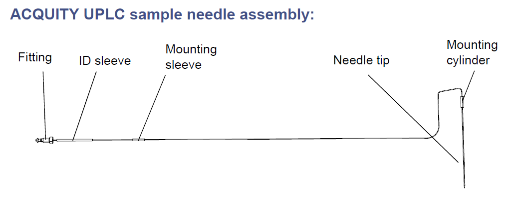 FTN Needle Assay.PNG