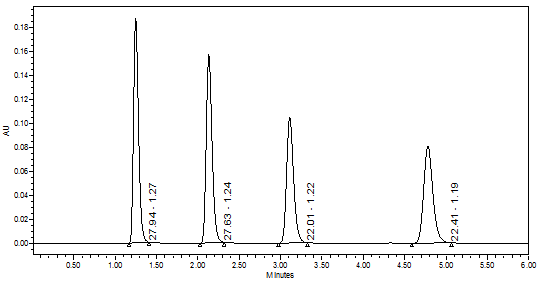 peak-lab10.png