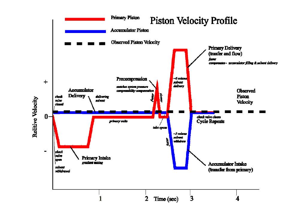 Piston Velocity.PNG